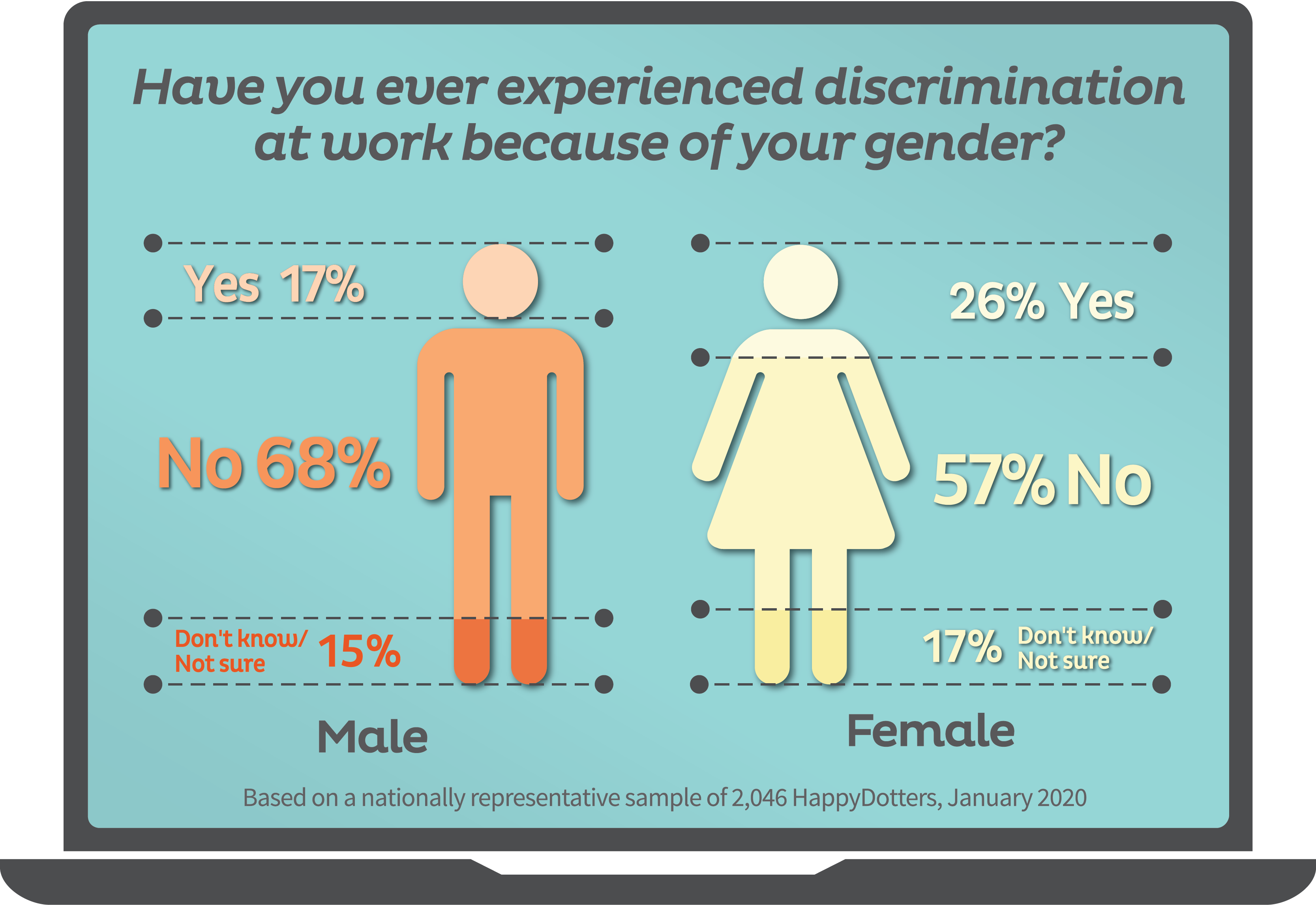 Gender Equality In Singapore HappyDot sg