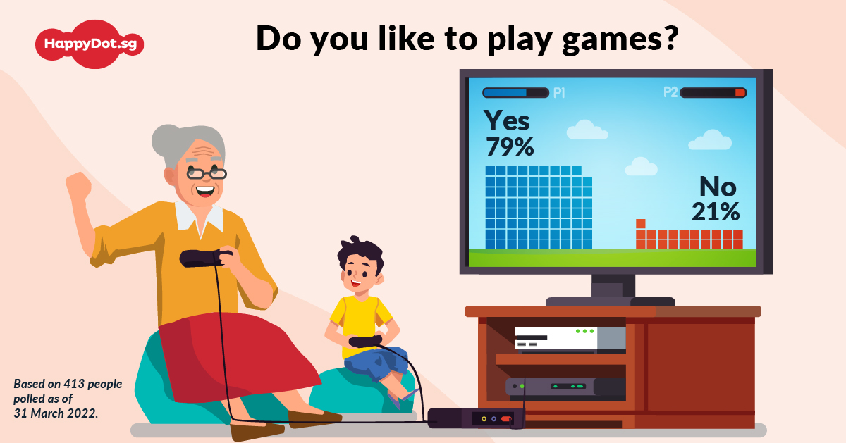 Is Gaming Good For You HappyDot sg
