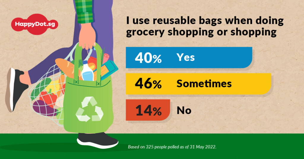 Quickpoll_results_for_reusable_bags