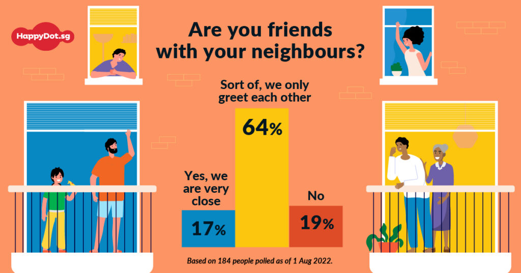 August 2022 Quick Poll Result